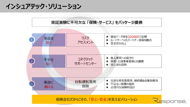 損害保険ジャパンは、保険・サービスをパッケージで提供する予定。