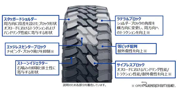 パターン設計