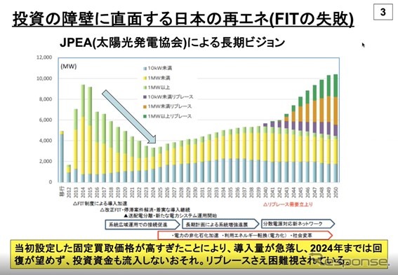 エネルギー分野と自動車分野の連携による新たなビジネスチャンスとは…関西電力 西村陽・大阪大学 太田豊［インタビュー］