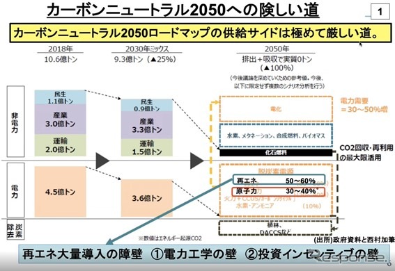 エネルギー分野と自動車分野の連携による新たなビジネスチャンスとは…関西電力 西村陽・大阪大学 太田豊［インタビュー］