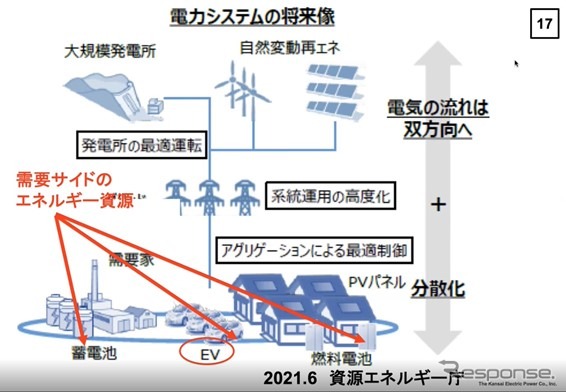 エネルギー分野と自動車分野の連携による新たなビジネスチャンスとは…関西電力 西村陽・大阪大学 太田豊［インタビュー］