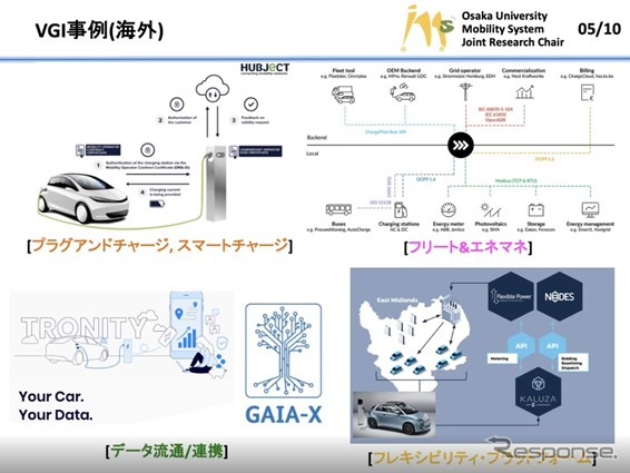 エネルギー分野と自動車分野の連携による新たなビジネスチャンスとは…関西電力 西村陽・大阪大学 太田豊［インタビュー］