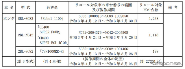 対象車両