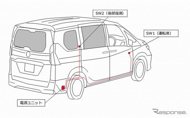 スイッチは運転席と後部座席に設置