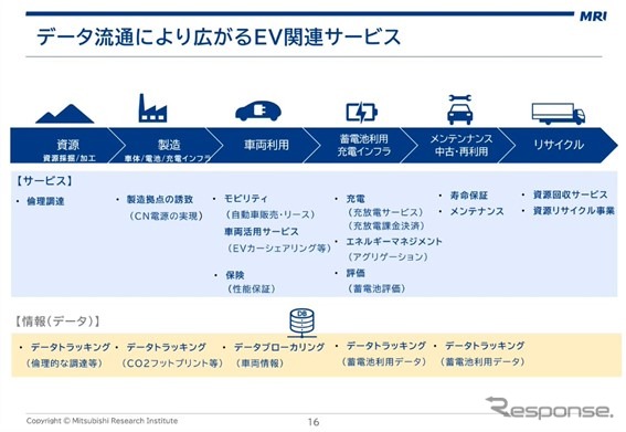 EV活用ビジネスは普通充電器の高度化がカギ…三菱総研 主席研究員 志村雄一郎［インタビュー］