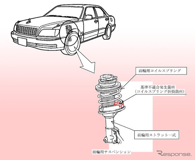 【リコール】三菱プラウディア などのコイルスプリング 折損のおそれ