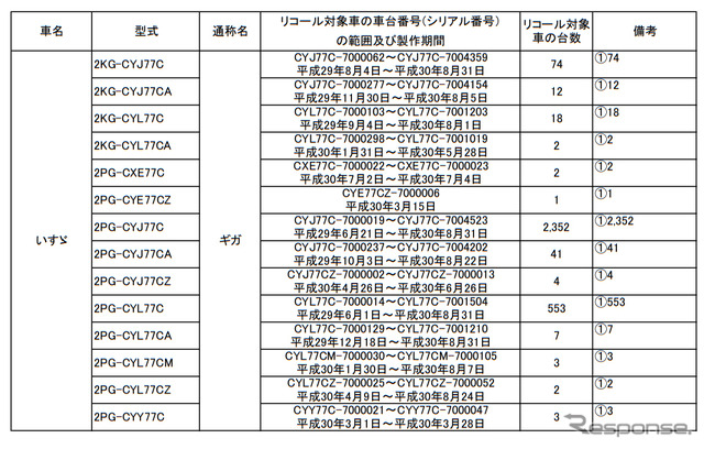 対象車両