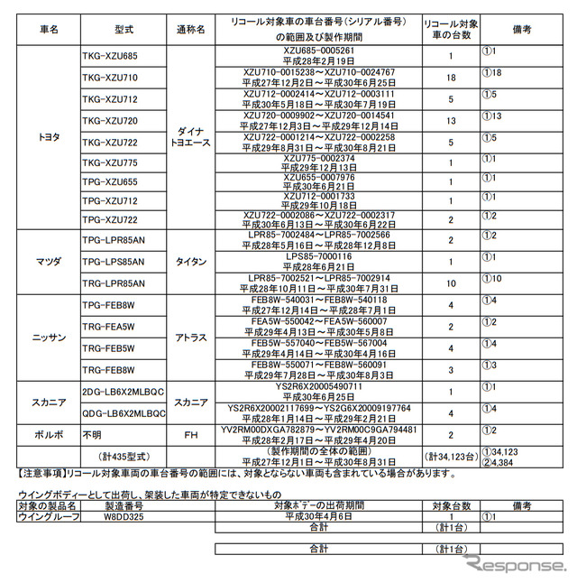 対象車両