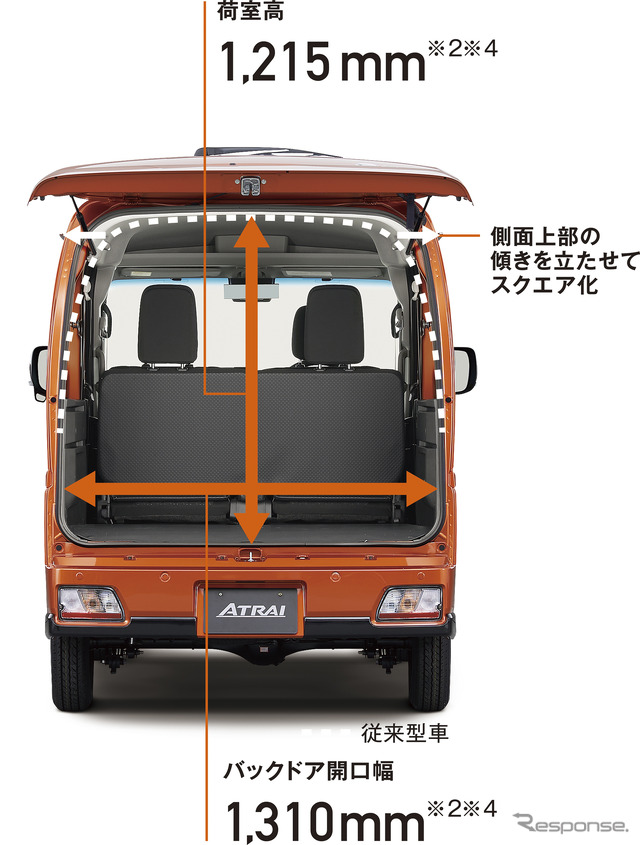 ダイハツ アトレー 新型