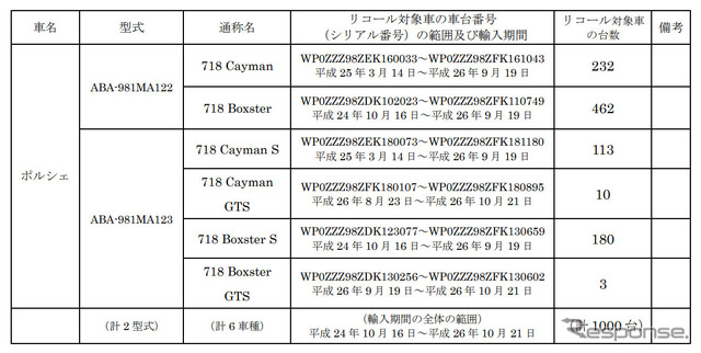 対象車両