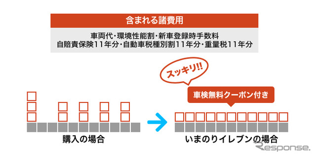 諸費用コミコミでフラットな支払い