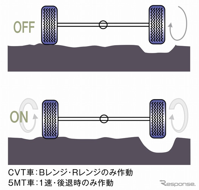 スーパーデフロック