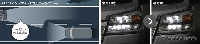 ADB(アダプティブドライビングビーム)