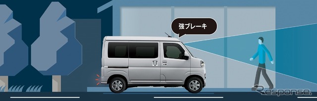 被害軽減ブレーキアシスト・緊急ブレーキ