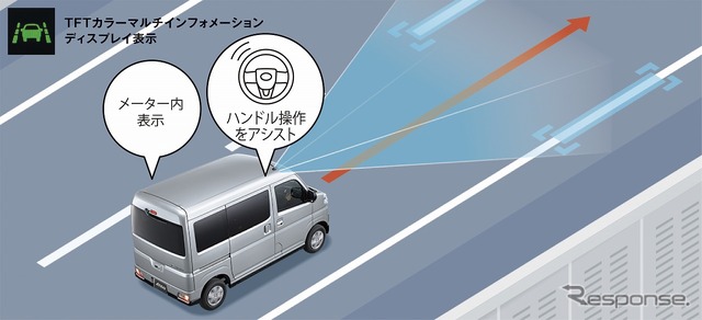 LKC(レーンキープコントロール)
