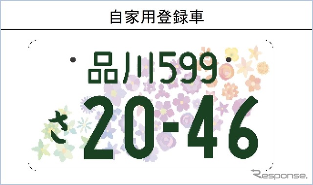新たな図柄入りナンバープレートのデザイン