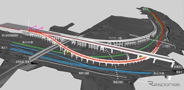 複線化で新設されるアプローチ線は、福島駅構内の東側を迂回する形となる。