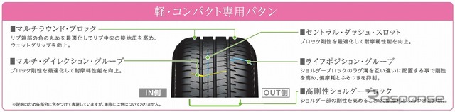ECOPIA NH200の新パタン