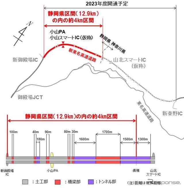 実験区間