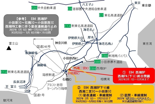 工事規制・期間
