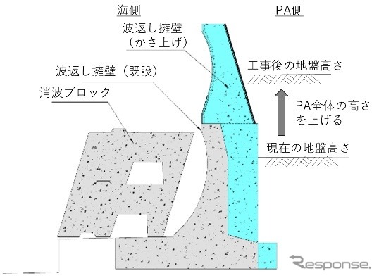補強・かさ上げイメージ