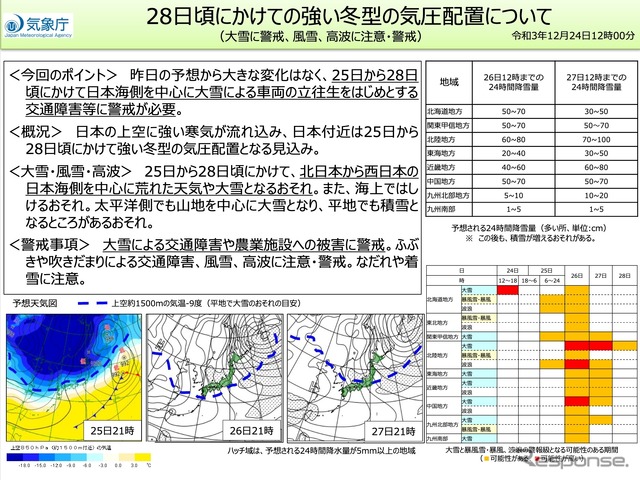 冬型の気圧配置