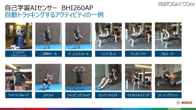 自動車関連だけじゃない！センサー＋AIで先行くボッシュの技術