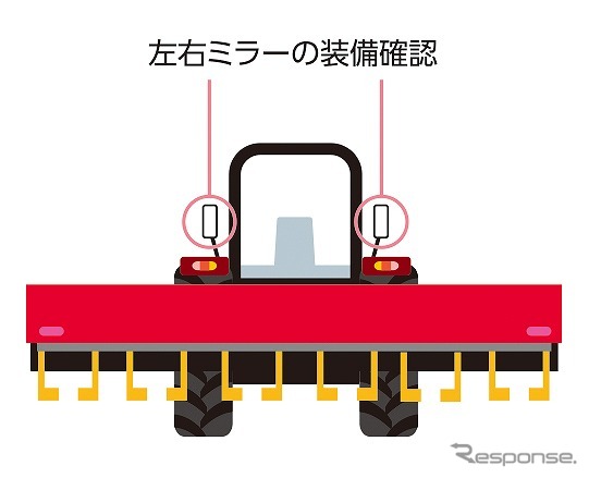 トラクター「YT1シリーズ」における左右ミラー装備（イメージ）