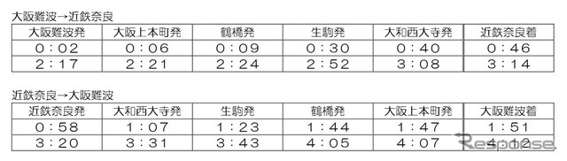 『楽』を充当する終夜臨時列車の時刻。快速急行として運行される。