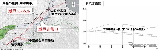 瀬戸トンネルの位置(左)と事故現場の位置を示す斜坑断面図(右)。