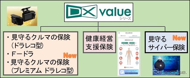 DX valueシリーズ