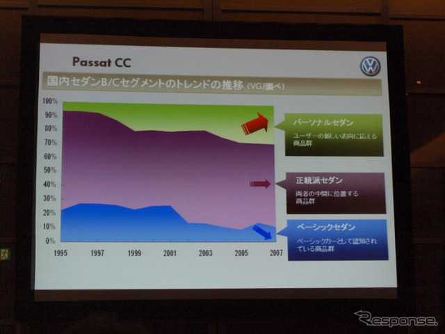 【VW パサートCC 日本発表】新しいフラッグシップ