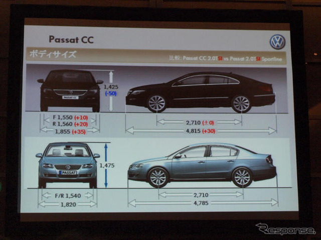 【VW パサートCC 日本発表】新しいフラッグシップ