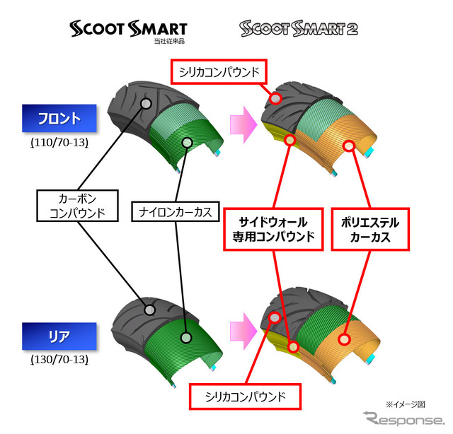 シリカコンパウンドの採用