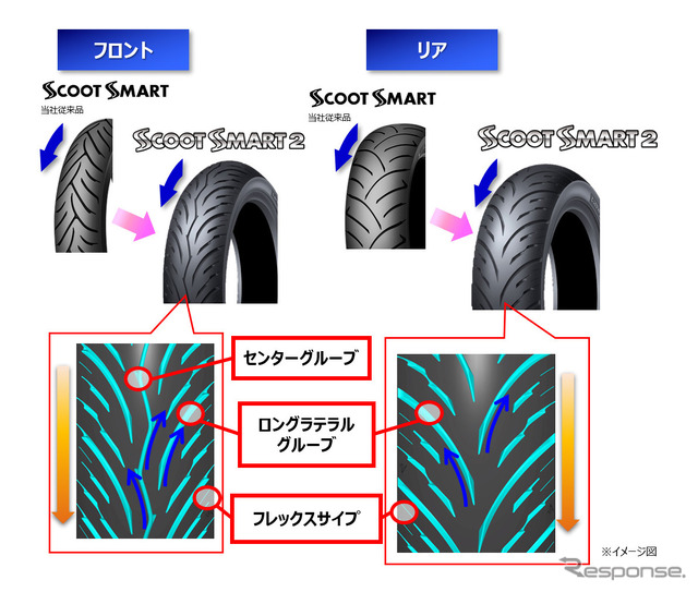 新パターンの採用