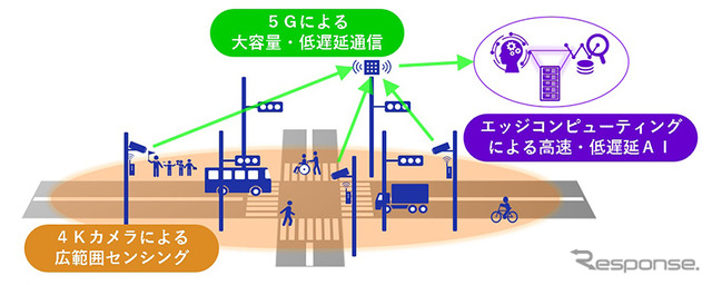 車および歩行者の交通状況測定の技術検証：システム構成