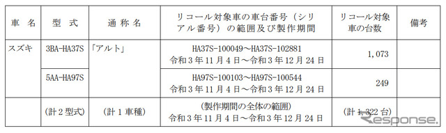 対象車両
