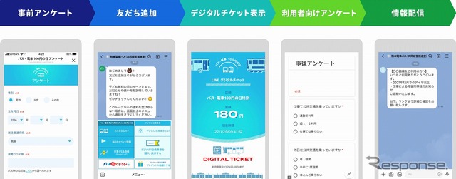 LINE公式アカウント『熊本電車バス』友だち登録～1日乗り放題デジタル乗車券利用の流れ
