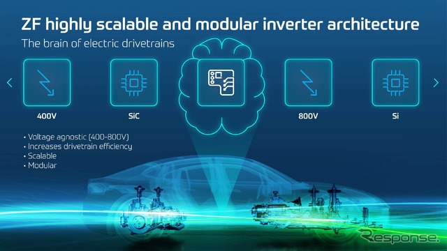 ZFの次世代インバーターのイメージ