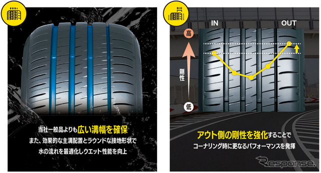 剛性分布を最適化した新パターン