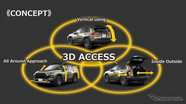 車外の空間を最大限に活用する3D ACCESS