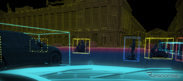 ヴァレオ第3世代スキャニングLiDAR