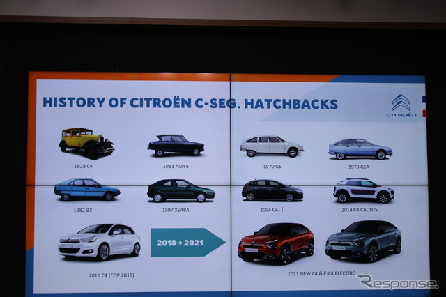 シトロエン C4の系譜