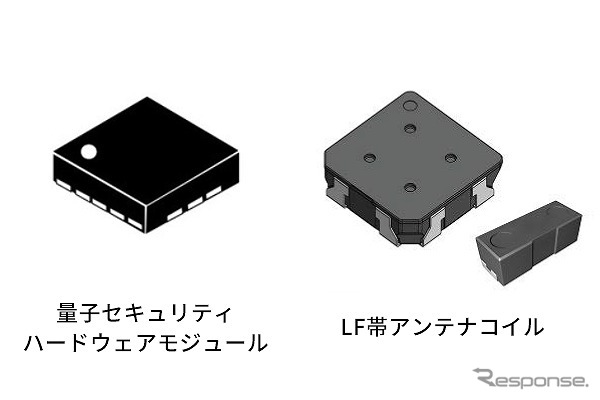 量子セキュリティハードウェアモジュール（左）とLF帯アンテナコイル（右）
