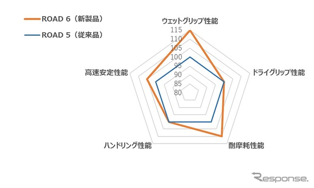 製品特徴