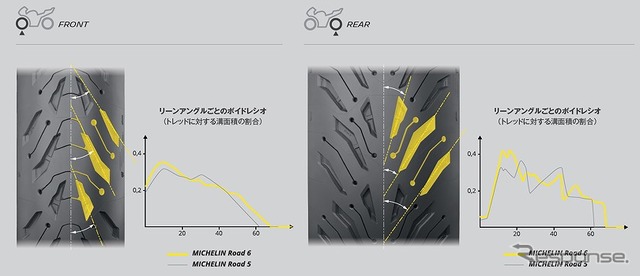 最適化されたトレッドデザイン