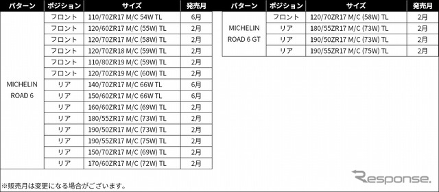 発売サイズ