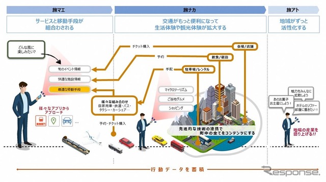 マルチモーダル・データ基盤活用イメージ