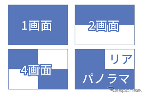 4種類の画面表示モード
