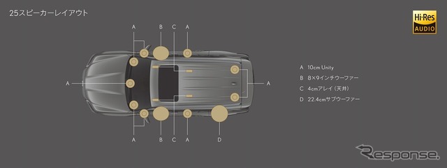 レクサスレクサス LXプレミアムサウンドシステム